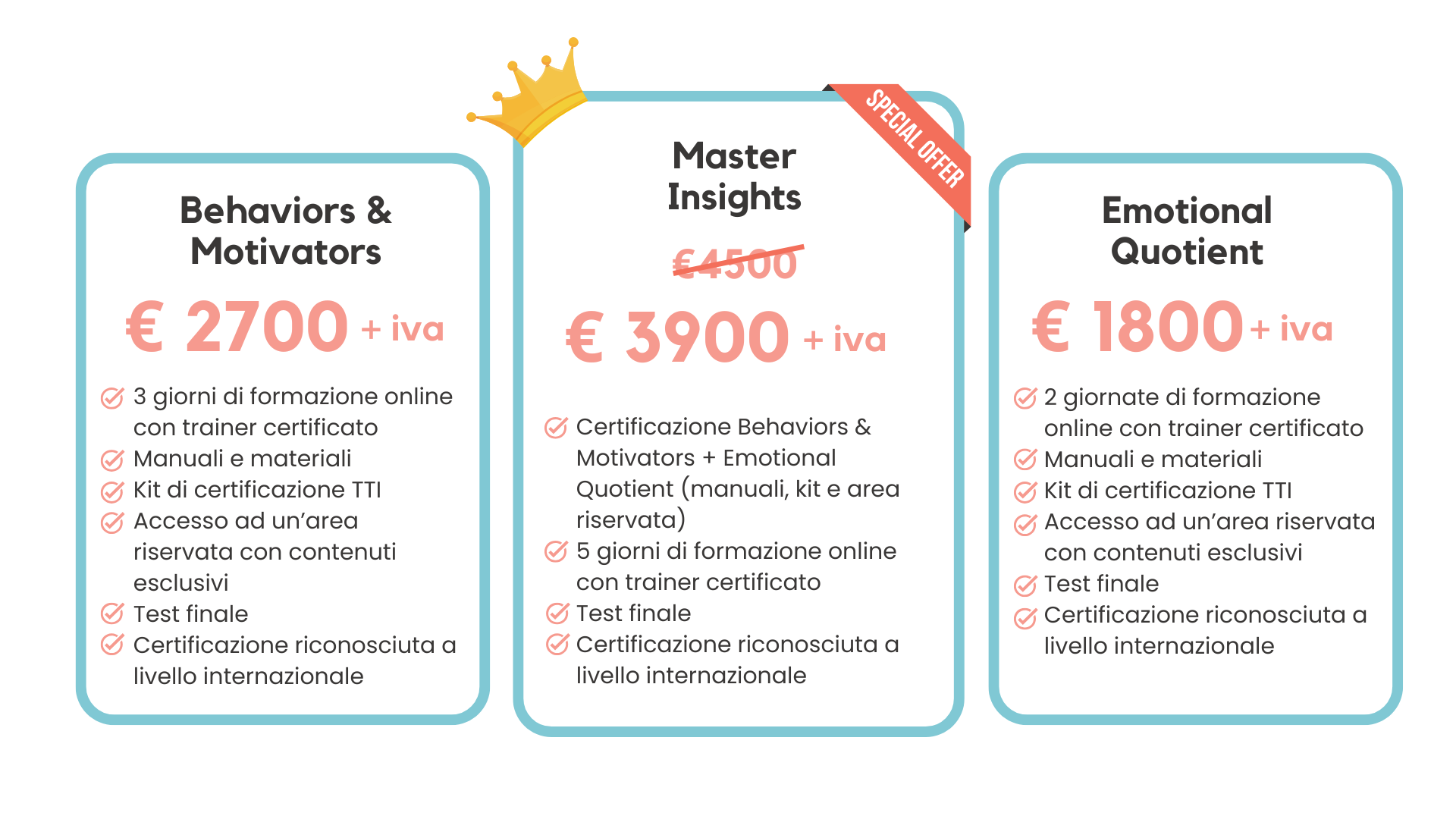 Investimento Certificazione
